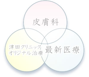 皮膚科・津田クリニックオリジナル治療・最新医療